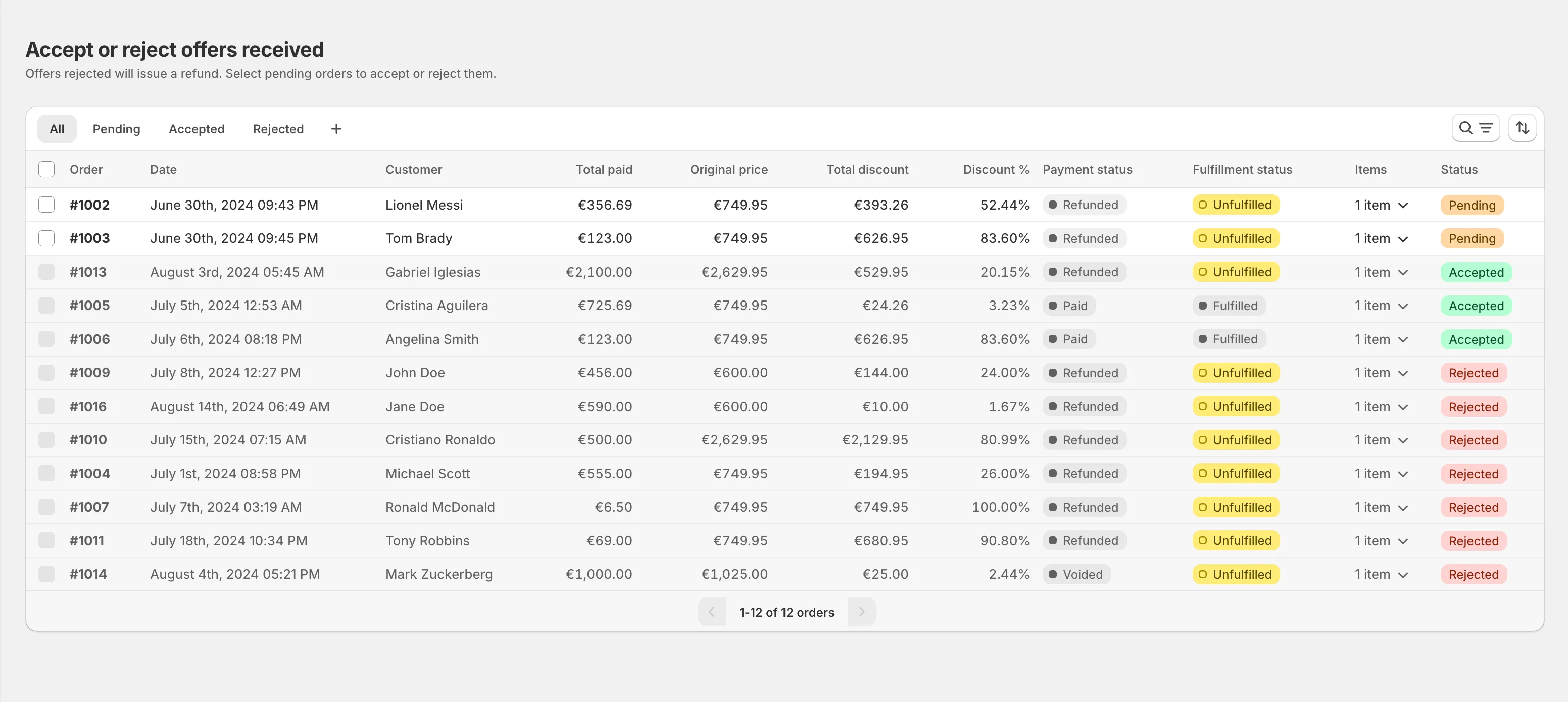 dashboard with offers